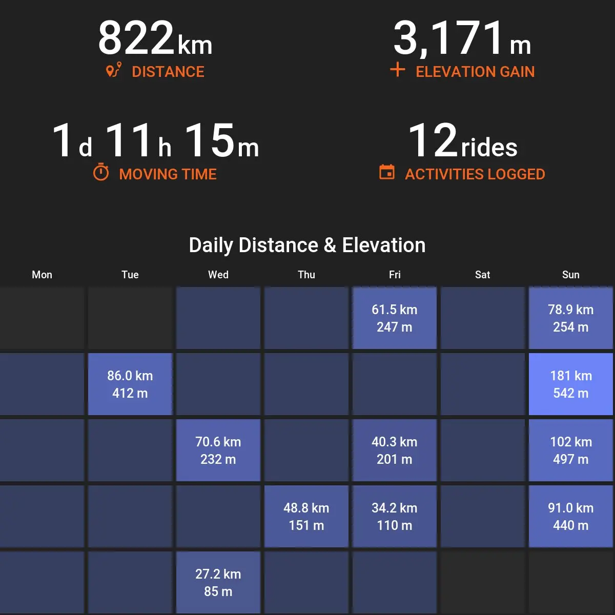Statystyki z października 2025